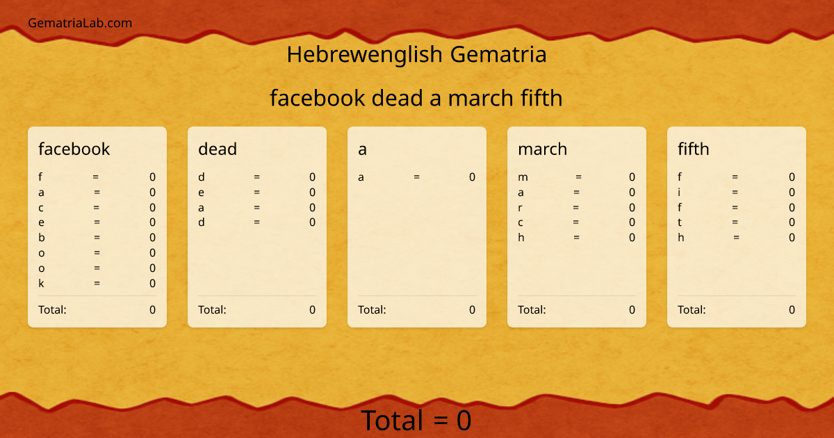 facebook dead a march fifth in hebrewenglish Gematria